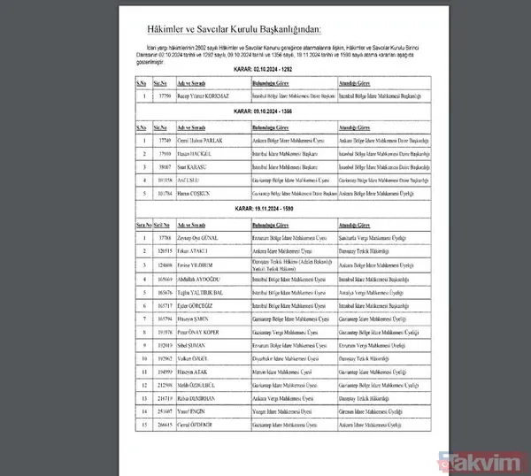 Hakimler ve Savcılar Kuruluna ait atama kararları Resmi Gazete'de yayımlandı - 14