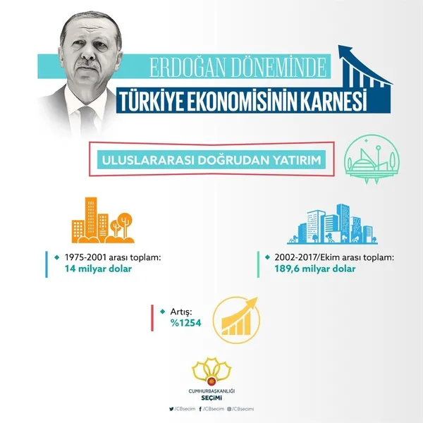Cumhurbaşkanı Erdoğan döneminde Türkiye ekonomisinin karnesi-8
