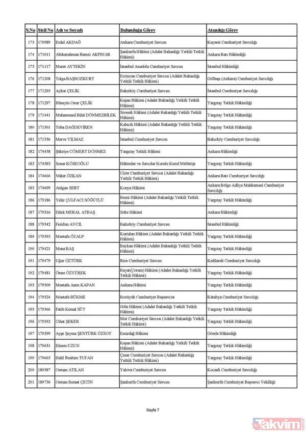 HSK Güz Kararnamesi tamamlandı! 506 hakim ve savcının görev yeri değişti! İşte liste liste tüm isimler - 7