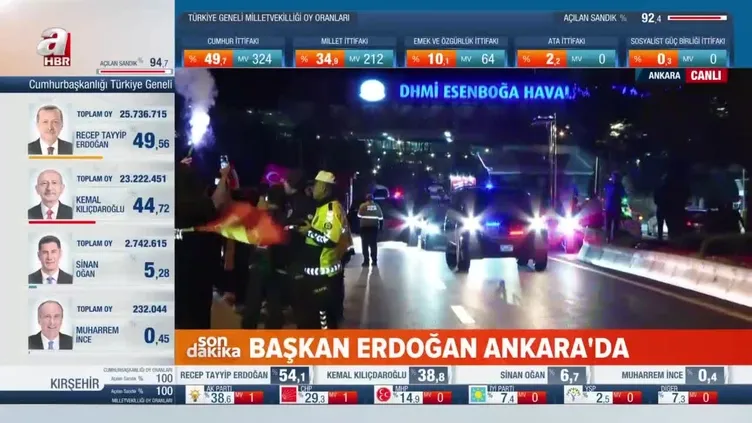Başkan Erdoğan Ankara'da
