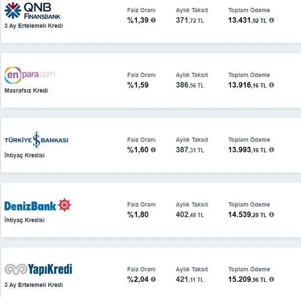 10.000 ve 100.000 TL ödeme fırsatı! Hiç sıkıntı yok! Nakit para mı lazım? SMS ile hemen alın! İşte aylık ödeme tabloları...-3