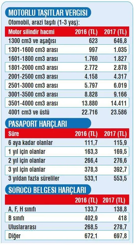 Cezalar artıyor-1