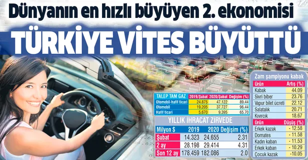 Türkiye ekonomide vites büyüttü