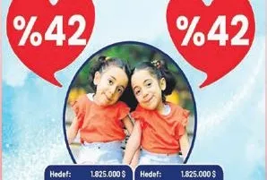 SMA’lı ikizlerin umudu azalıyor