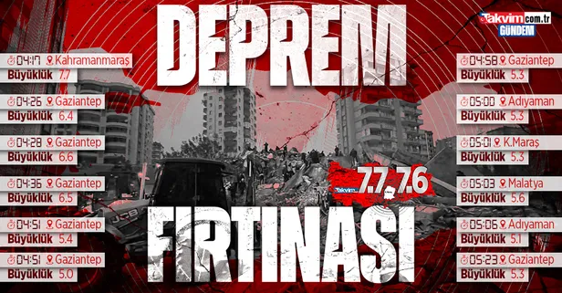 Kahramanmaraş 7.7 ile sarsıldı! Deprem fırtınası: Bölgede yeni felaketleri tetikliyor