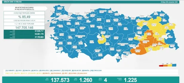 son-dakika-25-mayis-2022-koronavirus-vaka-ve-vefat-sayilari-belli-oldu-1653500593778.jpeg