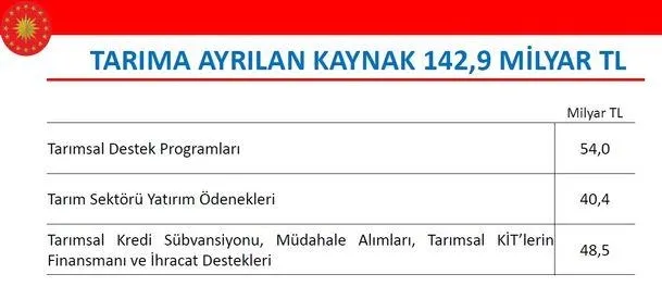 Son dakika: Başkan Erdoğan'ın imzasını taşıyor! 2023 Yılı Merkezi Yönetim Bütçe Kanunu Teklifi TBMM'de-11