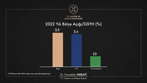 Bakan Nebati'den "2022 Yılı Değerlendirmesi 2023 Yılı Hedefleri Programı"nda flaş açıklamalar-14