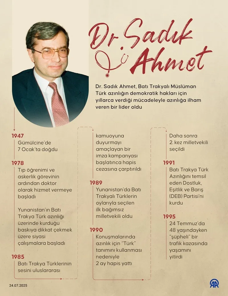 baskan-erdogan-dr-sadik-ahmeti-rahmetle-andi-tum-imkanlarimizla-bati-trakya-turk-azinliginin-yaninda-olmaya-de-1753353008690.jpeg Başkan Erdoğan Dr. Sadık Ahmet'i rahmetle andı: Tüm imkânlarımızla Batı Trakya Türk Azınlığı’nın yanında olmaya devam edeceğiz-3