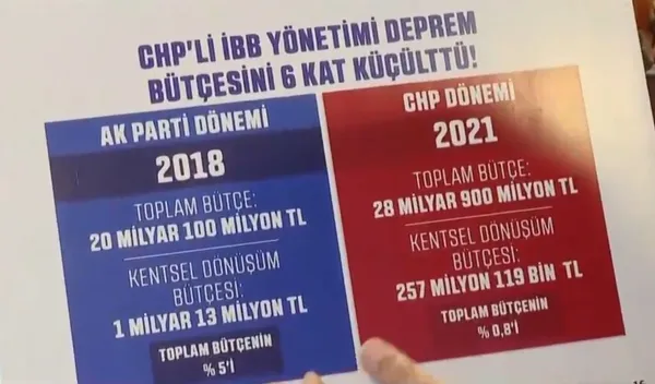 istanbullunun-cani-umurlarinda-degil-imamoglu-depreme-hazirlikta-da-sinifta-kaldi-1660041154688.jpg İstanbullunun canı umurlarında değil! İmamoğlu depreme hazırlıkta da sınıfta kaldı-5