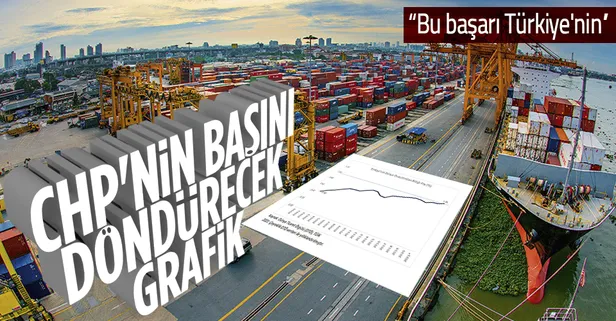 Son dakika: Türkiye'nin dünya ihracatından aldığı pay Cumhuriyet tarihinde ilk kez %1'in üzerine çıktı
