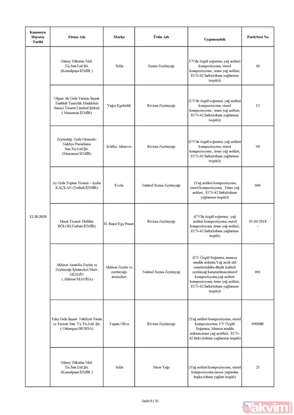 Gıda teröristi Gurme Gıda! Vatandaşa dana eti yerine domuz eti yedirdiler… - 27