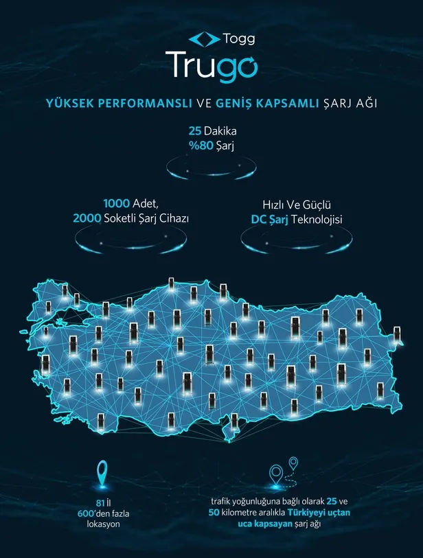yerli-otomobil-togg-icin-onemli-bir-adim-daha-trugo-markasiyla-sarj-agi-isletmeci-lisansi-alindi-1656683388956.jpeg Yerli otomobil TOGG için önemli bir adım daha: Trugo markasıyla şarj ağı işletmeci lisansı alındı-5