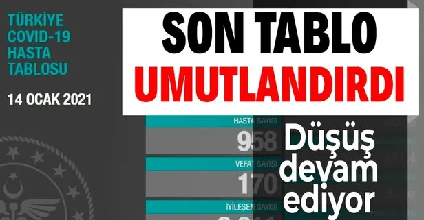 SON DAKİKA: Sağlık Bakanlığı 14 Ocak koronavirüs vaka sayılarını duyurdu | GÜNCEL KORONAVİRÜS TABLOSU