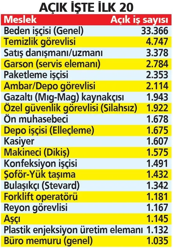 binlerce-iscinin-dikkatine-141-bin-isci-araniyor-1696886397104.jpeg