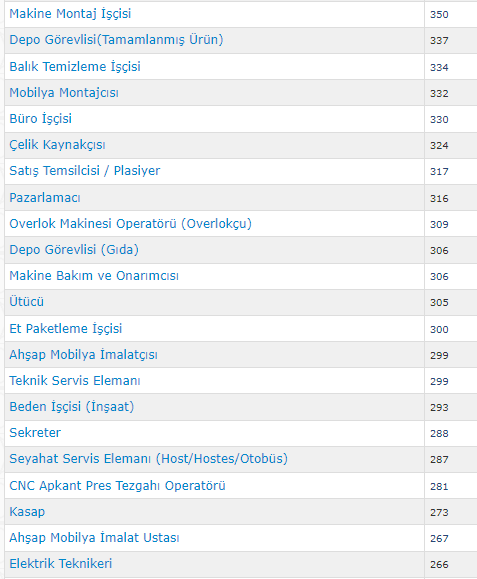 KPSS şartlı şartsız en az 11.400 TL maaşla 139.515 bin personel alınacak! İŞKUR 2023 Temmuz ayı ilanlarıı geldi! İşte kadrolar-5
