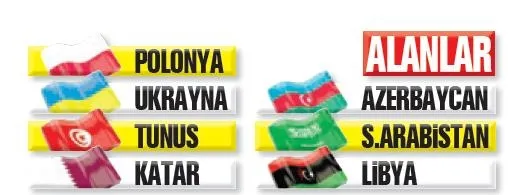 Türk SİHA'ları Suriye, Katar, Libya ve Karabağ'da destan yazdı: Talep yağıyor-1