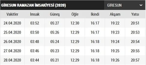 giresun-ilk-sahur-ve-iftar-saat-kacta-2020-giresun-imsakiye-giresun-iftar-vakti-ve-sahur-saatleri-1587643866109.jpg Giresun ilk sahur ve iftar saat kaçta? 2020 Giresun imsakiye! Giresun iftar vakti ve sahur saatleri…-1