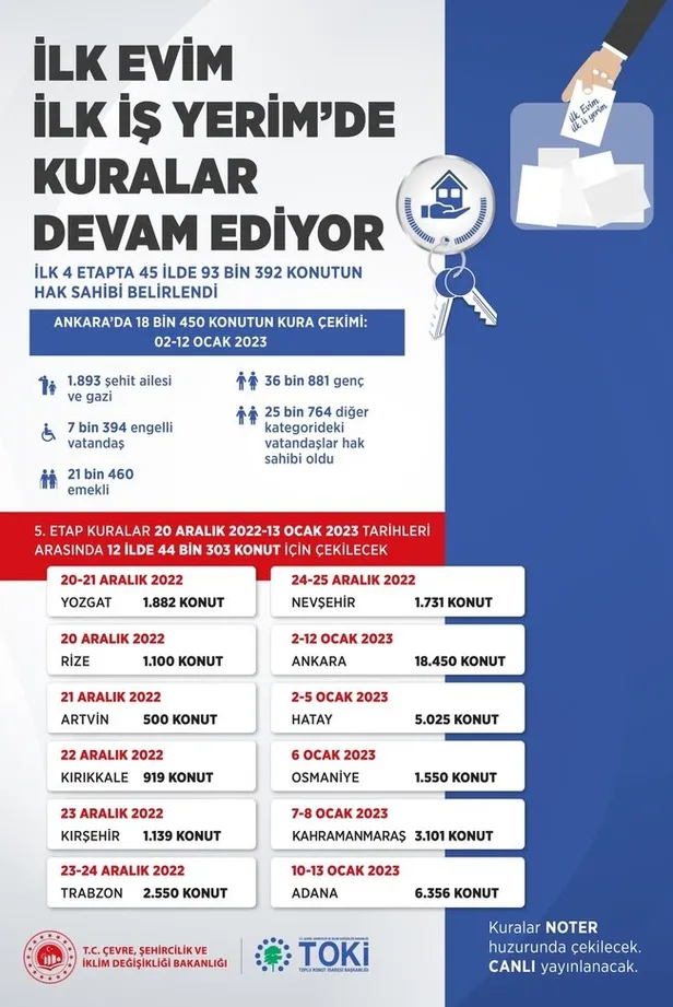 toki-ankara-kura-tarihi-belli-oldu-toki-ankara-kura-cekilisi-ne-zaman-saat-kacta-toki-ankara-18-bin-450-konut-1671528389794.jpg TOKİ ANKARA KURA TARİHİ BELLİ OLDU! TOKİ Ankara kura çekilişi ne zaman, saat kaçta 2022? TOKİ Ankara 18 bin 450 konut kura hangi ilçelerde yapılacak?-5