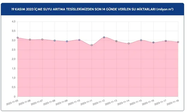 istanbul-baraj-doluluk-orani-19-kasim-2023-iski-istanbulda-baraj-doluluk-orani-ne-kadar-yuzde-kac-omerli-sazli-1700382552382.jpg İSTANBUL BARAJ DOLULUK ORANI 19 KASIM 2023! İSKİ İstanbul'da baraj doluluk oranı ne kadar, yüzde kaç? Ömerli, Sazlıdere, Alibey, Büyükçekmece...-4