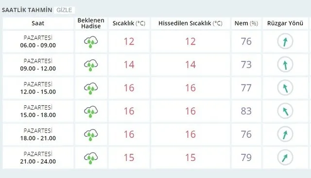 SON DAKİKA: Meteoroloji'den sel uyarısı! Güney Ege ve Batı Akdeniz başta olmak üzere... - 4