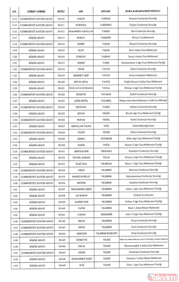 HSK atamaları Resmi Gazete'de! 1351 hakim ve savcı adayının görev yeri belli oldu - 31