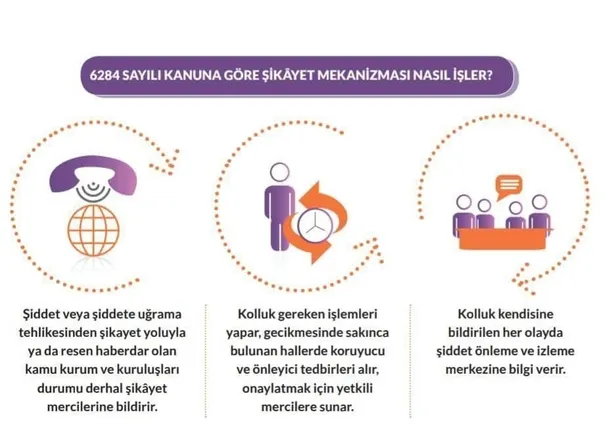 Son dakika: İçişleri Bakanlığı’ndan aile içi ve kadına yönelik şiddet olayları ile ilgili önemli rapor