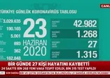 Sağlık Bakanı Fahrettin Koca 23 Haziran Kovid-19 vaka sayılarını açıkladı