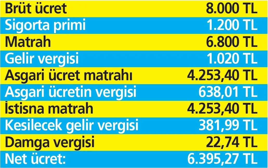AGİ yok, vergi desteği var