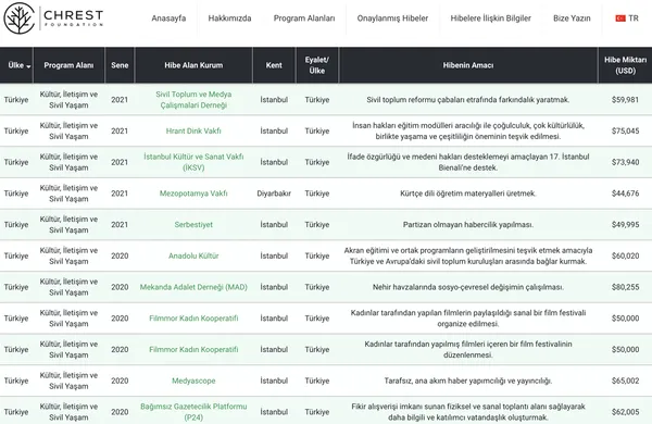 ali-babacan-abd-tarafindan-yuz-binlerce-dolar-fonlanan-medyascopeu-ovdu-ozgur-medya-1638185989989.jpg Ali Babacan, ABD tarafından yüz binlerce dolar fonlanan Medyascope'u övdü: Özgür medya-3