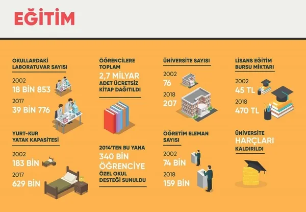 Erdoğan'dan sosyal medyada "Eğitim" paylaşımı-3