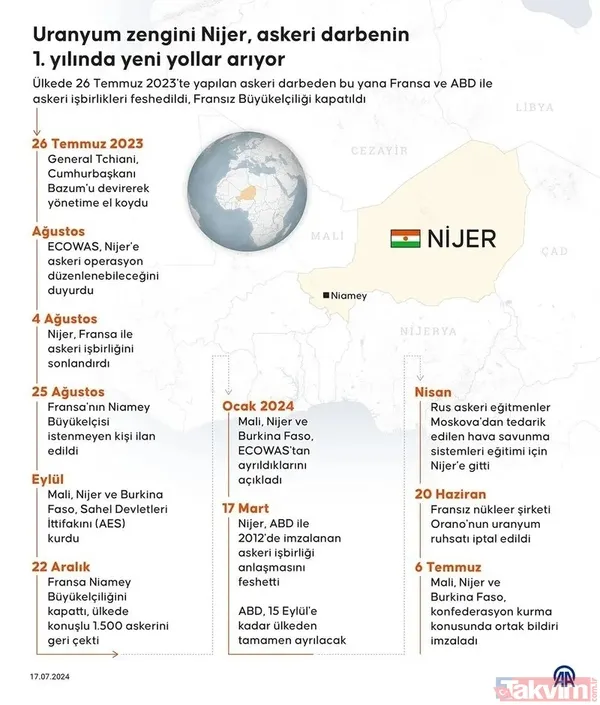 Nijer çıkarmasının perde arkası ve Ankara'yı bekleyen fırsatlar! Al uranyumu yap altyapı | Nijer portresi %99'u Müslüman %80'i elektriksiz - 26