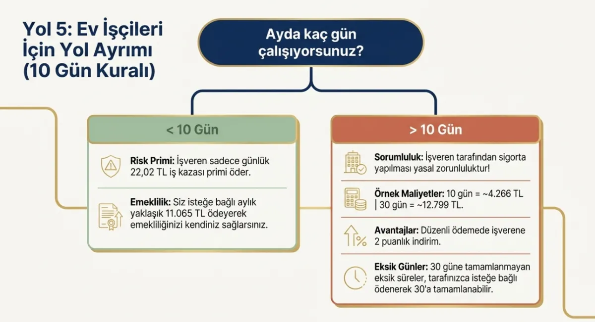 ev-kadinlarina-emeklilik-yolu-prim-destegi-ve-esnek-sistem-nasil-isleyecek-1776917754904.png Ev kadınlarına 5 adımda emeklilik yolu: Prim desteği ve esnek sistem nasıl işleyecek?-7