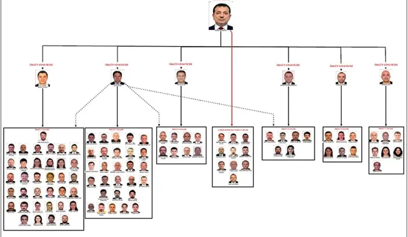 uyusturucu-agi-ibbye-sicradi-imamoglunun-londraya-milyonlar-kacirdigi-jetten-hangi-unluler-cikti-villada-ve-ya-1768109572124.jpeg Uyuşturucu ağı İBB'ye sıçradı! İmamoğlu'nun Londra'ya milyonlar kaçırdığı jetteki ünlüler sorguda: Villada ve yatta "SİSTEM" partileri-2