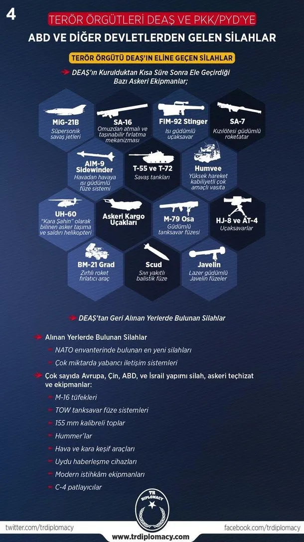 İşte Batı'nın DEAŞ ve PKK'ya yağdırdığı silahlar!-4