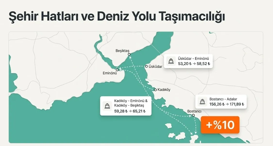 istanbulda-ulasima-bir-zam-daha-tam-bilet-ogrenci-ve-mavi-kart-kac-tl-oldu-1784301732032.jpeg İstanbul’da ulaşıma bir zam daha: Tam bilet, öğrenci ve Mavi Kart kaç TL oldu?-5