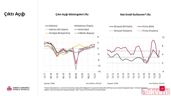 SON DAKİKA: Türkiye Cumhuriyet Merkez Bankası 2022 yılı enflasyon tahmini açıkladı! Yüzde 23,2 - 18