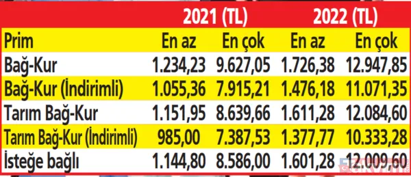 Asgari ücret zammı milyonların gelirini artıracak! %50'lik artış her ödemeye yansıyacak: Tüm çalışanlara AGİ sistemi - 20
