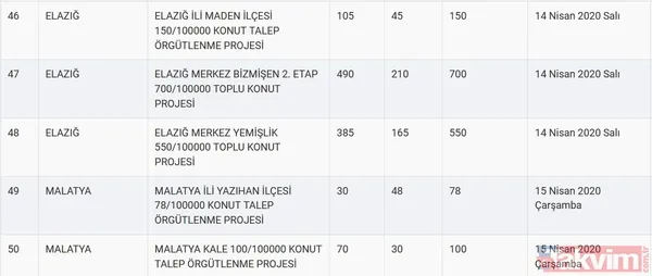 TOKİ kura sonuçları için tarih açıklandı! 2020 TOKİ 100 bin sosyal konut kura çekilişi ne zaman? - 13