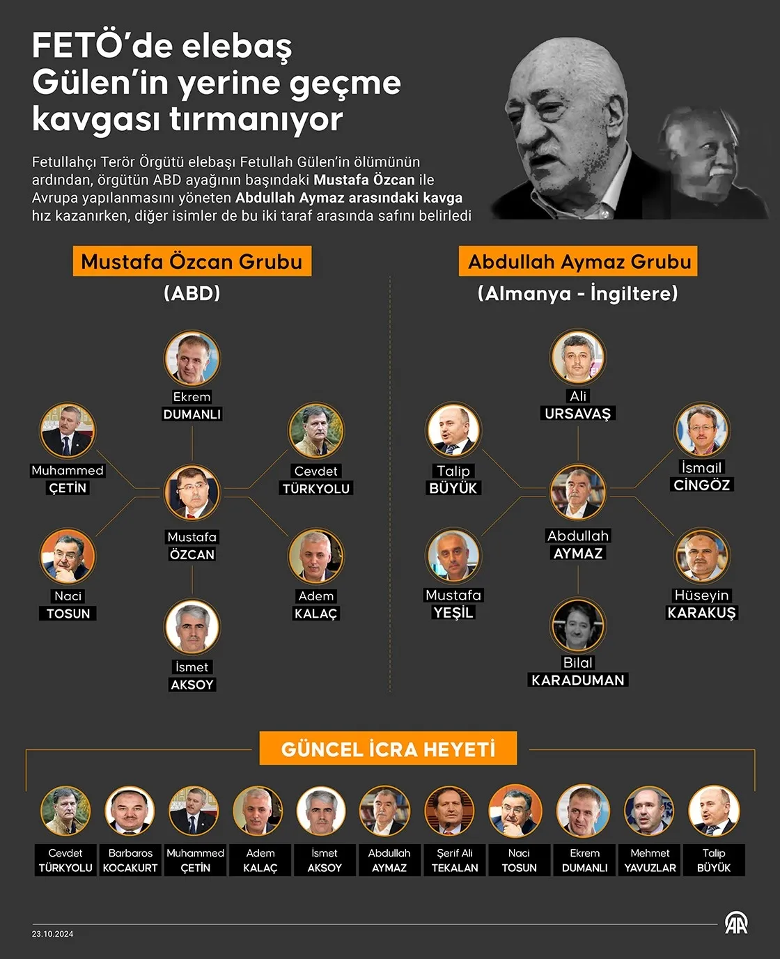 feto-firarilerine-juresel-kiskac-yeni-iade-dosyalari-masada-1781958498930.jpeg FETÖ’nün firari hainlerine yeni kıskaç: 10 isim daha deşifre oldu-8