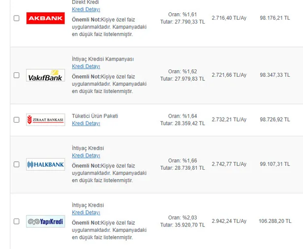 hesabiniza-aninda-70000-tl-krediniz-yatsin-kredi-cekerken-dosya-evrak-masrafi-gibi-giderlere-son-1612770865022.jpg Hesabınıza anında 70.000 TL krediniz yatsın... Krediyi alacak kişiye göre de farklılık göstermektedir-3