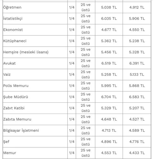 Emekli, polis, öğretmen, hemşire, imam ve bekçi 2021 Ocak maaşları kaç TL olacak? Netleşti! Memur maaşları zammı 2021 son durum...-12