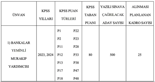 BDDK memur alımı başvurusu başladı! Başvuru şartları nedir? İşte kadrolar-6