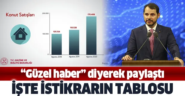 Hazine ve Maliye Bakanı Berat Albayrak: İnşaat sektöründen güzel haberler gelmeye devam ediyor!