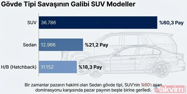 Renault Clio'dan Chery'e: Ocak ayında en çok satan otomobiller belli oldu! Zirvede hangi model var? - 3