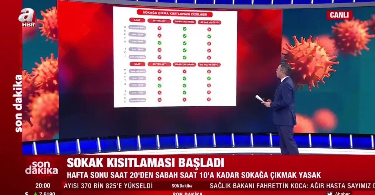 Sokağa çıkma kısıtlaması başladı! Ne zamana kadar sürecek? Kimler ne zaman sokağa çıkabilecek? İşte sokağa çıkma saatlerini gösteren tablo