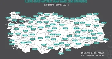 27 Şubat-5 Mart vaka haritasında İstanbul kırmızıya döndü! İstanbul için kritik gün Salı!