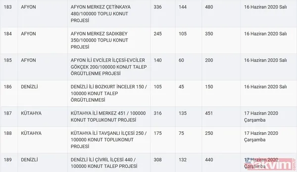 TOKİ kura sonuçları için tarih açıklandı! 2020 TOKİ 100 bin sosyal konut kura çekilişi ne zaman? - 36