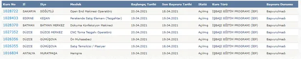 is-ilanlari-ve-basvuru-sartlari-iskur-yayimladi-ilkokul-mezunu-3750-tl-maasla-calisacak-personel-araniyor-1618735738132.jpg İŞKUR yayımladı! İş ilanları ve başvuru şartları… İlkokul mezunu 3.750 TL maaşla çalışacak personel aranıyor…-2