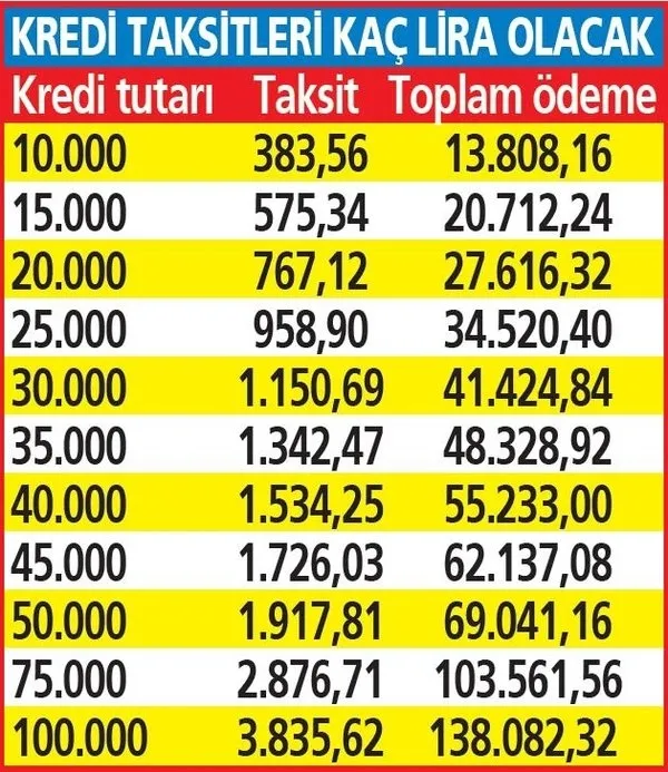herkese-emekli-olma-mujdesi-toplu-parasi-olmayanlar-da-aninda-emekli-olacak-halkbank-ziraat-bankasi-ve-vakifbanka-giderek-1632899659475.jpeg Toplu parası olmayanlar da anında emekli olacak! Herkese emekli olma müjdesi! Halkbank, Ziraat Bankası ve VakıfBank'a giderek...-5